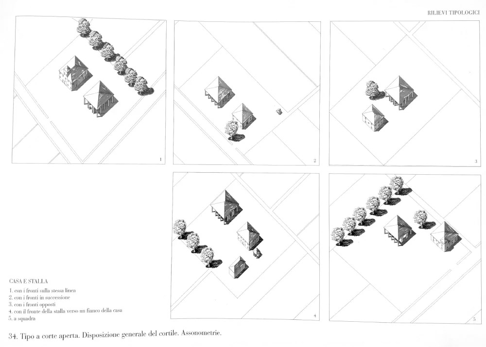 Tipo a corte aperta. Disposizione genarle del cortile. Assonometria. Tavola 34. tratta da Maura Savini, La fondazione architettonica della campagna, L’artiere edizioni Italia. Pag 205. “Casa e stalla sono disposte con i fronti sulla stessa linea, oppure con i fronti in successione, con i fronti opposti, con il fronte della stalla verso un fianco della casa, oppure a squadra.”